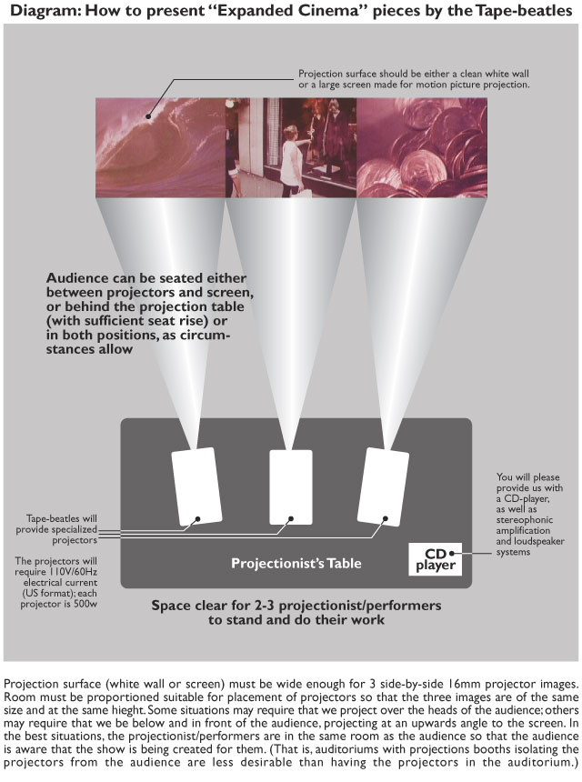 screening diagram